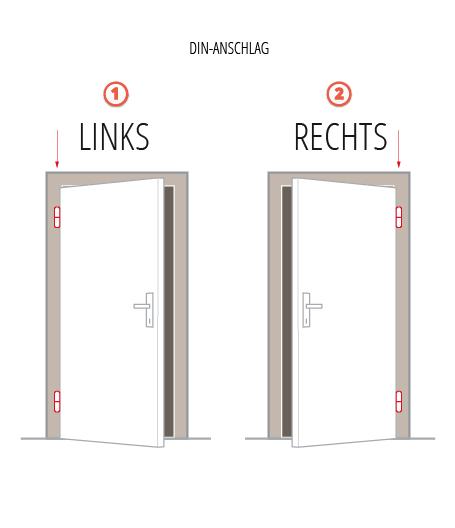 Infografik DIN Richtung