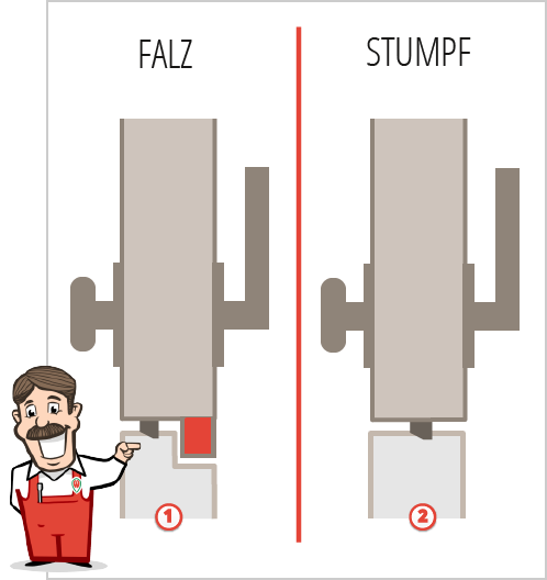 Falztür oder stumpfe Tür