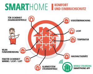 Smarte Erweiterung für Ihre Alarmanlage