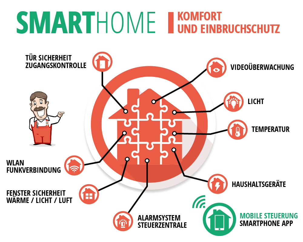 Smarthome  infografik